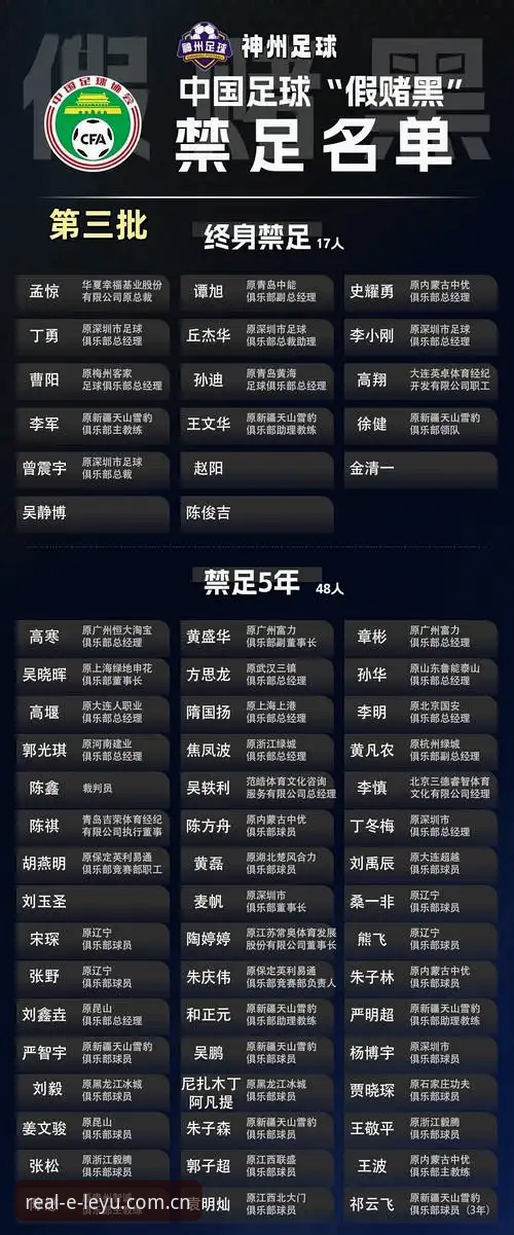 乐语真实社交平台怎么样 中国足协第三批禁足名单全面评测——乐鱼体育视角下的行业震荡深度解析